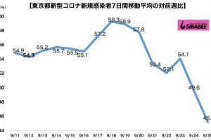 新型コロナウイルス