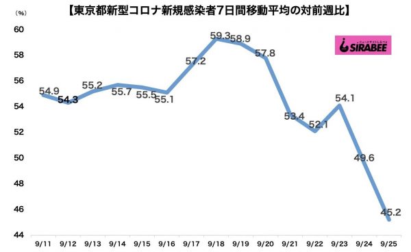 新型コロナウイルス