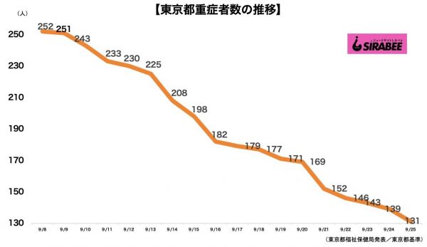 新型コロナウイルス