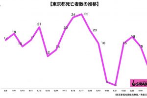 新型コロナウイルス