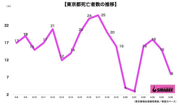 新型コロナウイルス