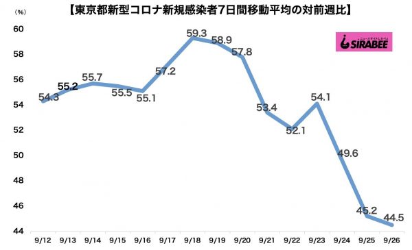 新型コロナウイルス