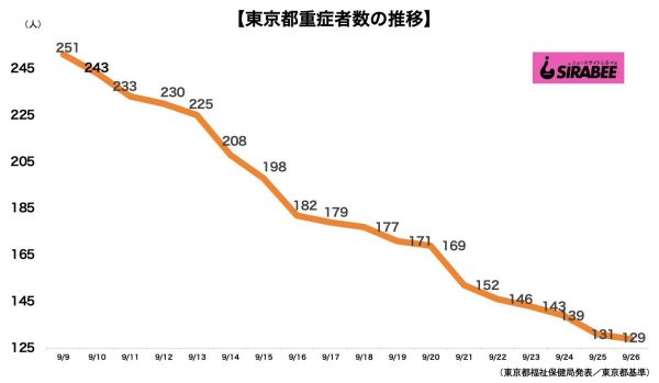 新型コロナウイルス