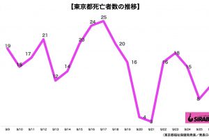 新型コロナウイルス