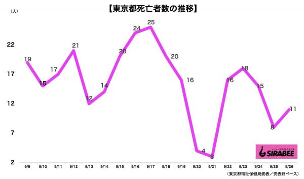 新型コロナウイルス