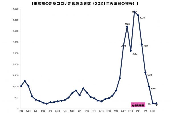 新型コロナウイルス