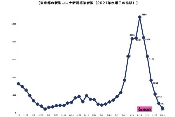 新型コロナウイルス