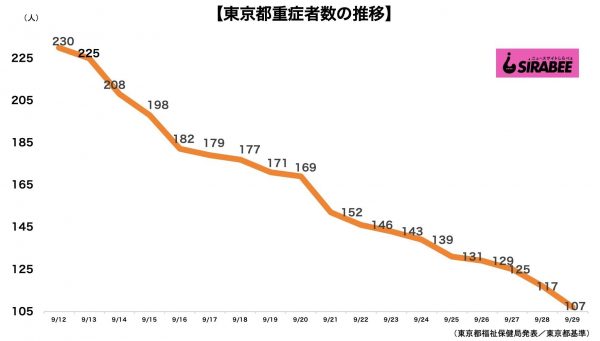 新型コロナウイルス