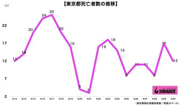 新型コロナウイルス