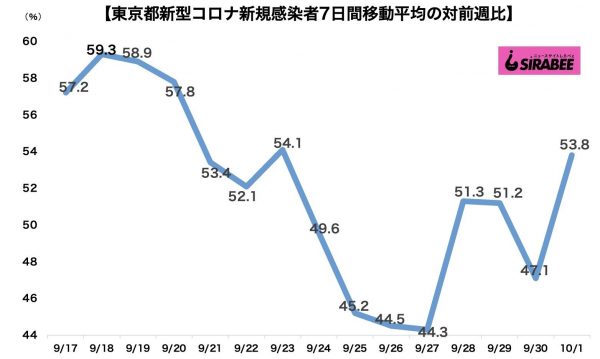 新型コロナウイルス