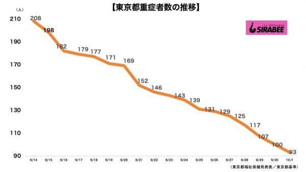 新型コロナウイルス