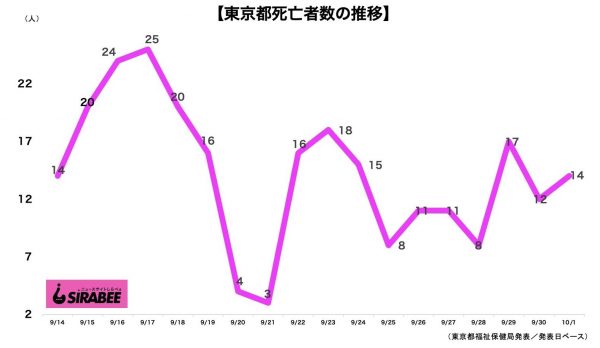 新型コロナウイルス