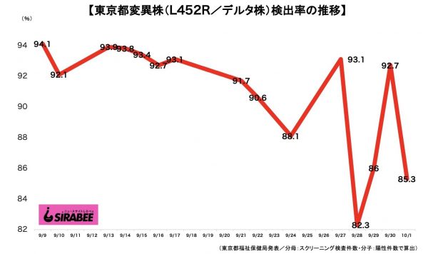 新型コロナウイルス