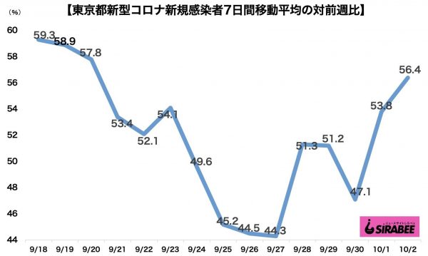 新型コロナウイルス