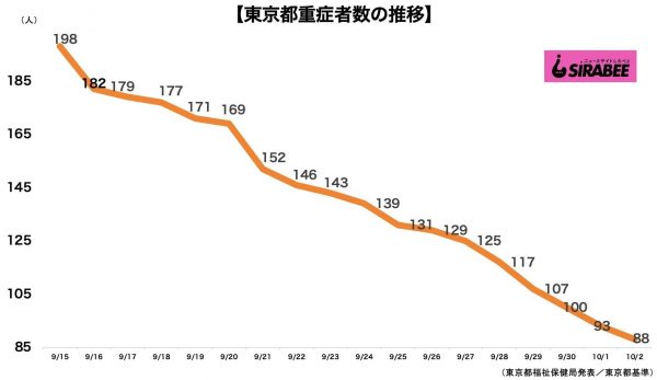 新型コロナウイルス