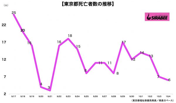 新型コロナウイルス