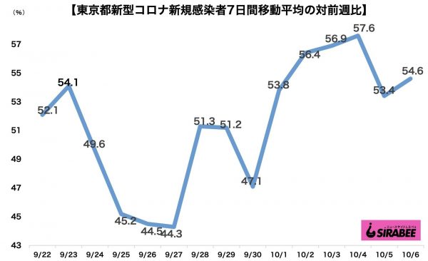 新型コロナウイルス