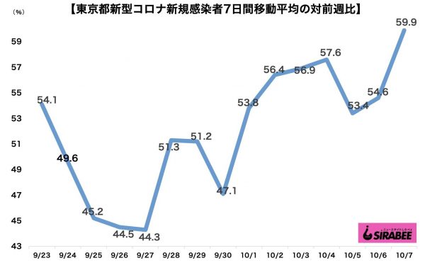 新型コロナウイルス