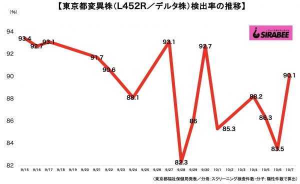 新型コロナウイルス