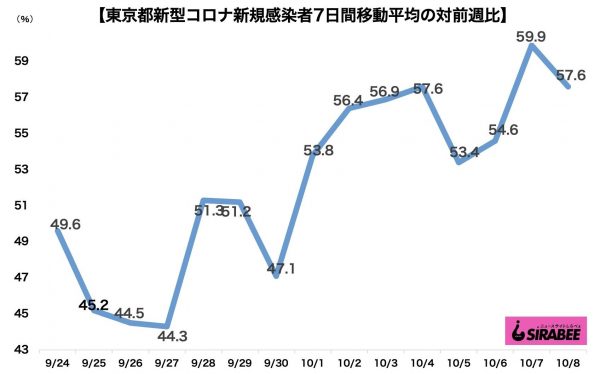 新型コロナウイルス