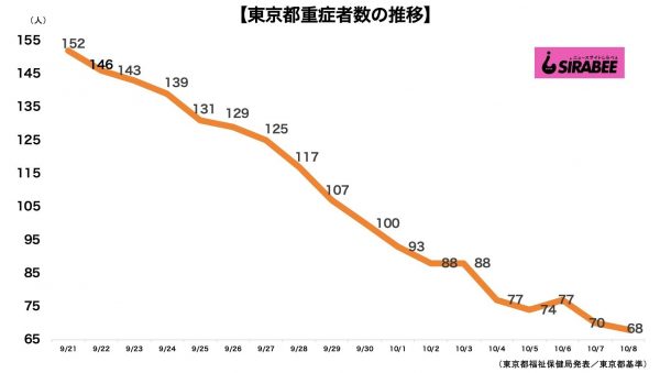 新型コロナウイルス