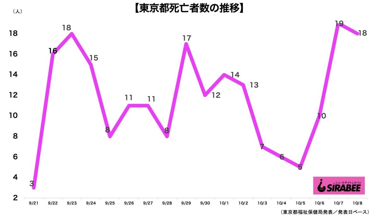 新型コロナウイルス