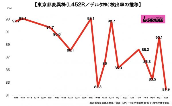 新型コロナウイルス