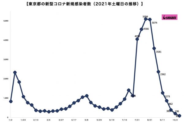 新型コロナウイルス