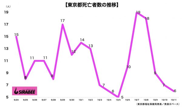 新型コロナウイルス