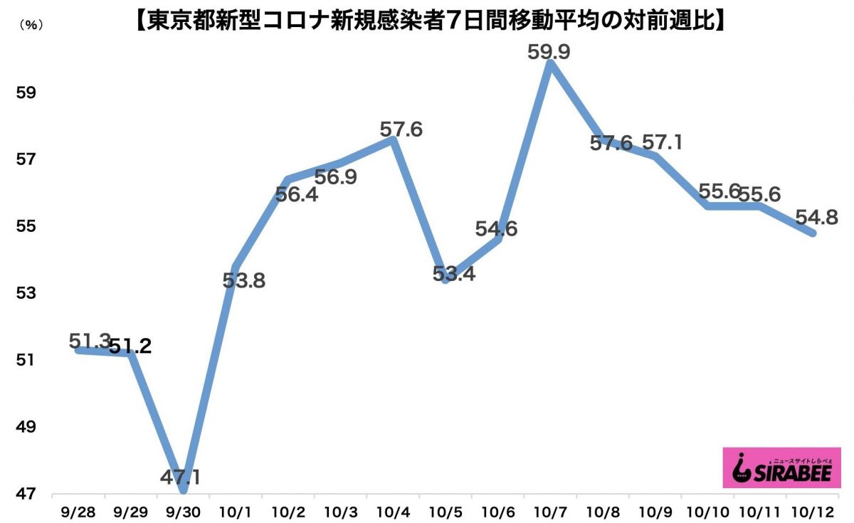 新型コロナウイルス