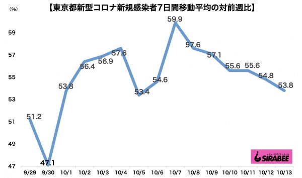 新型コロナウイルス