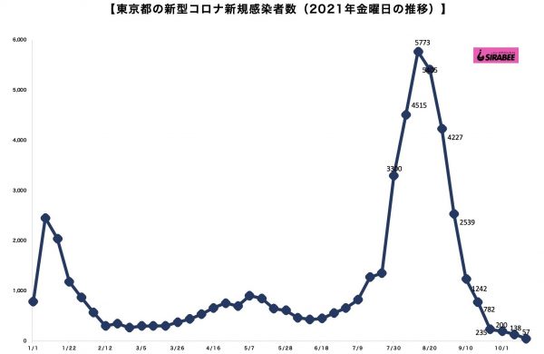 新型コロナウイルス