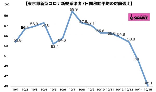 新型コロナウイルス