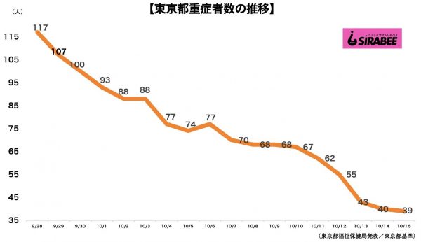 新型コロナウイルス