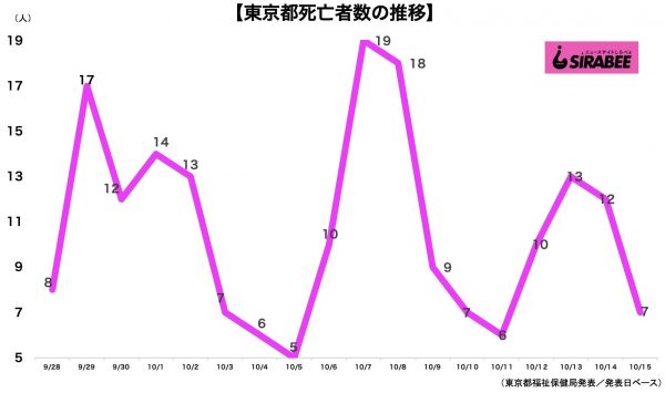 新型コロナウイルス