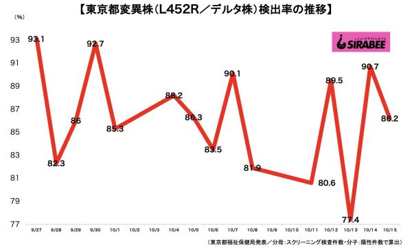 新型コロナウイルス