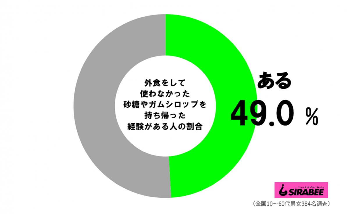 sirabee20211015sugar1