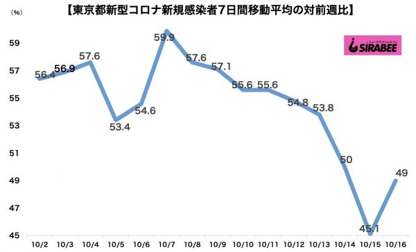 新型コロナウイルス