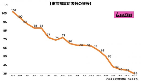 新型コロナウイルス