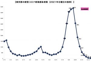 新型コロナウイルス