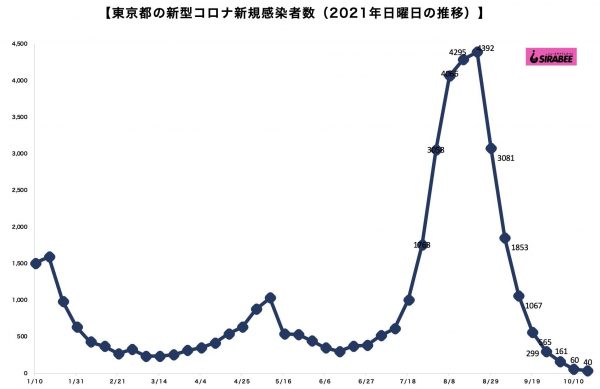 新型コロナウイルス