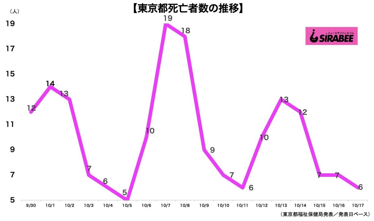 新型コロナウイルス