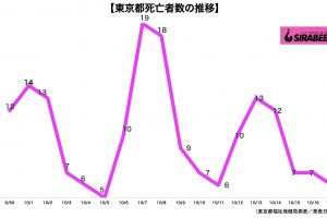 新型コロナウイルス