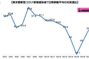 新型コロナウイルス