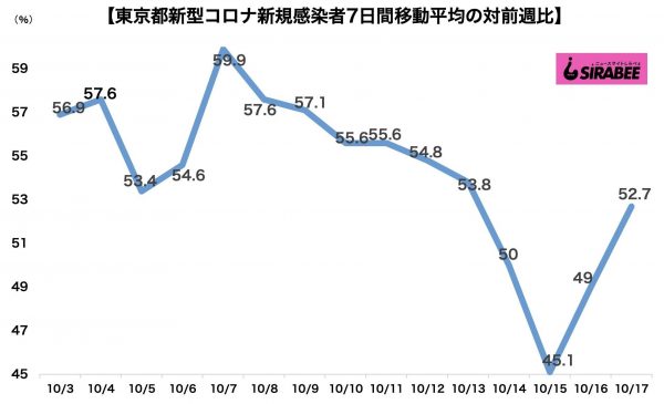 新型コロナウイルス