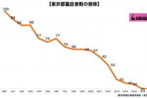 新型コロナウイルス