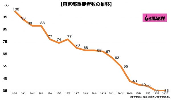 新型コロナウイルス