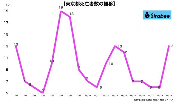 新型コロナウイルス