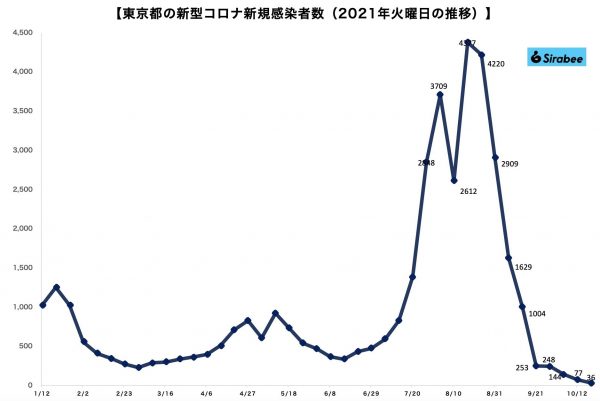 新型コロナウイルス