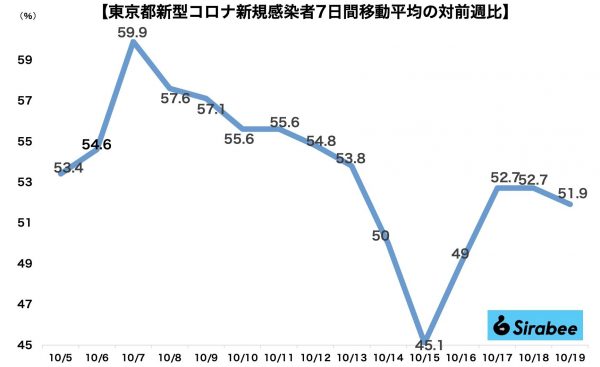 新型コロナウイルス